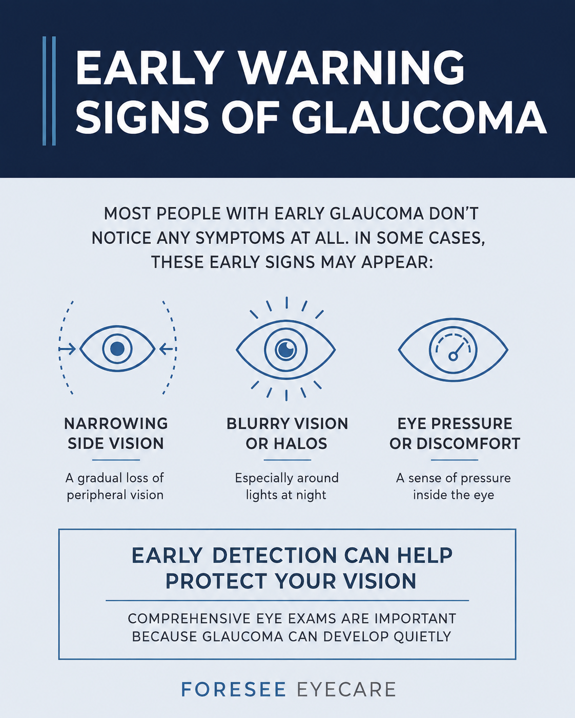 an infographic showing the early warning signs of glaucoma.